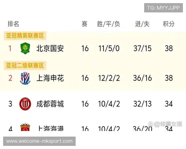 中超联赛球队技术指标分析，中超梯队要求