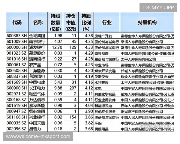 高股息股票成为险资投资宠儿，内幕揭秘，高股息 股票