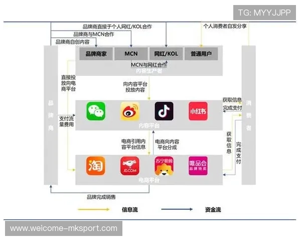 社交媒体时代职业运动员个人品牌运营的风险规避
