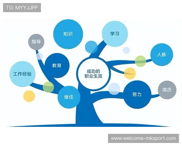 职业选手的生涯规划指导