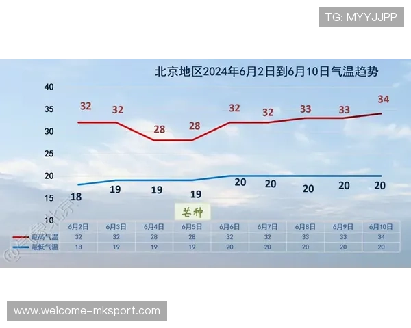 世界田径国家队集训地气候适配训练策略分享