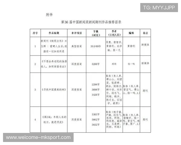 第36届中国新闻奖体育新闻初评公示启动,第31届中国新闻奖评选办法 第36届中国新闻奖体育新闻初评公示启动,第31届中国新闻奖评选办法